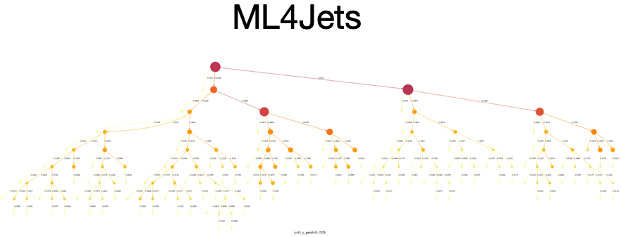 Machine Learning for jets logo