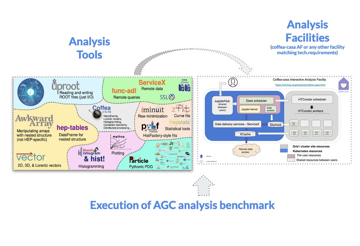 Analysis Grand Challenge