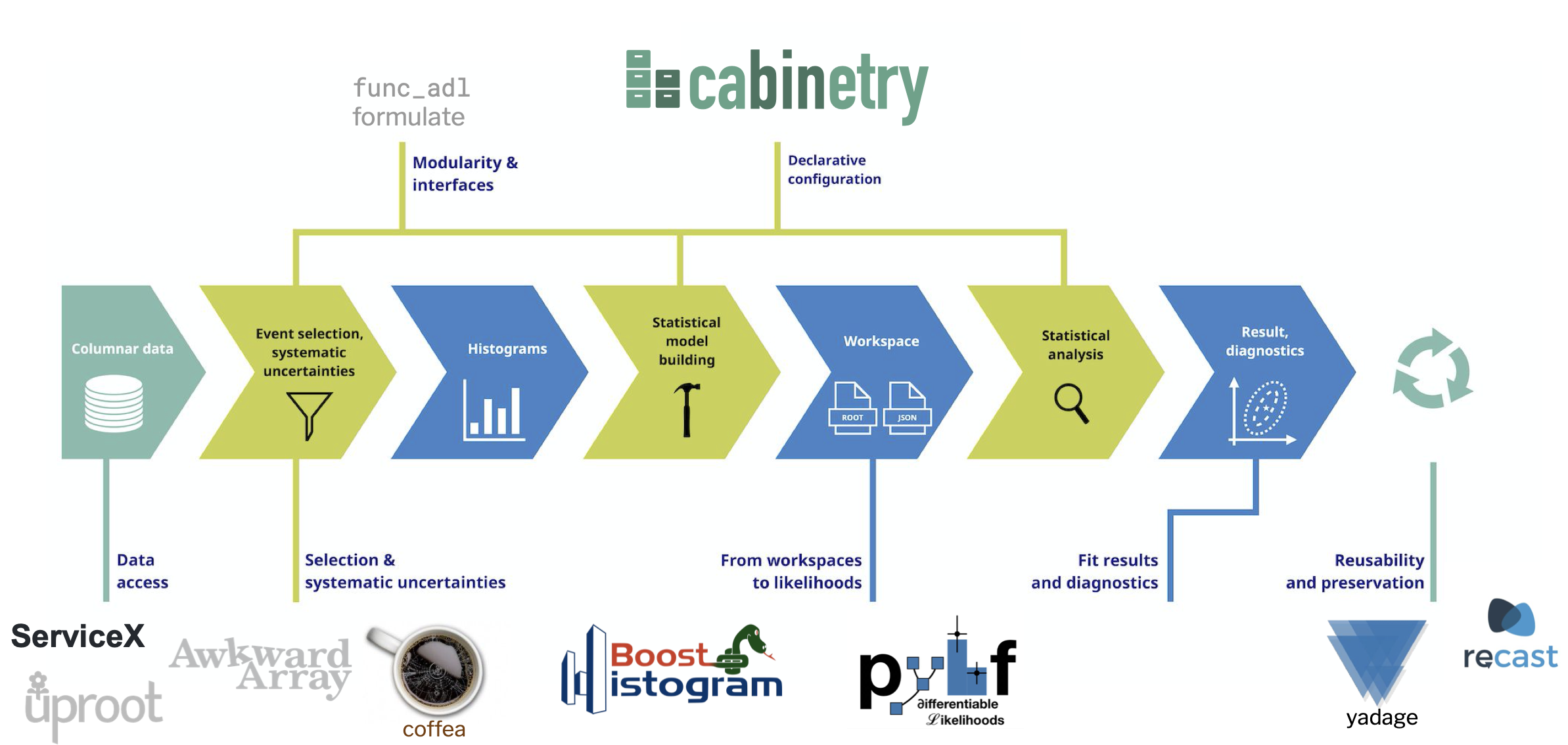 the uncertain accessibility estimation flow chart