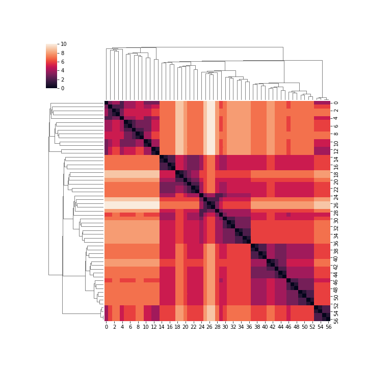 example visualization