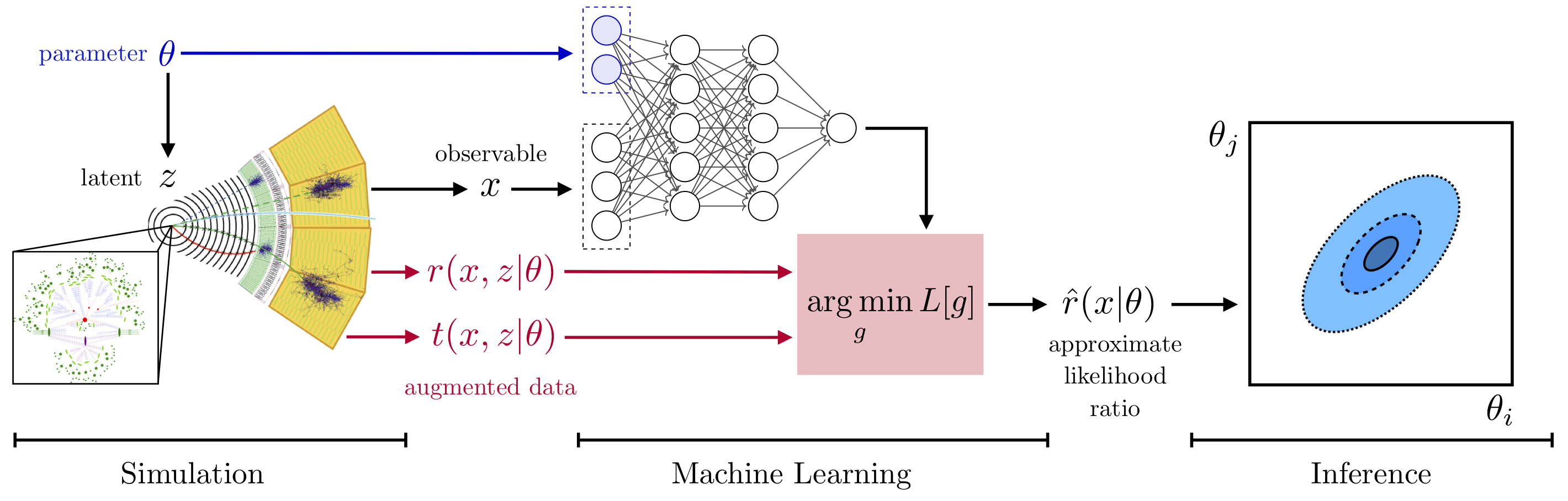 Madminer Institute For Research And Innovation In Software For High Energy Physics