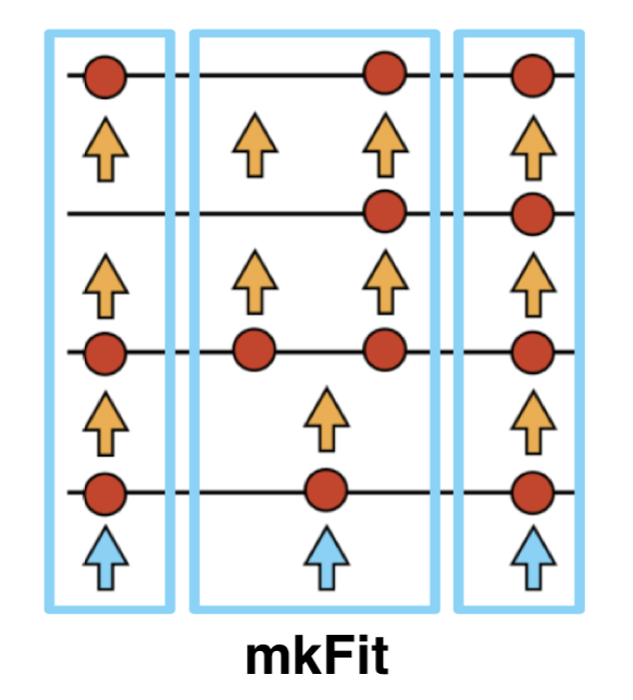 mkFit logo